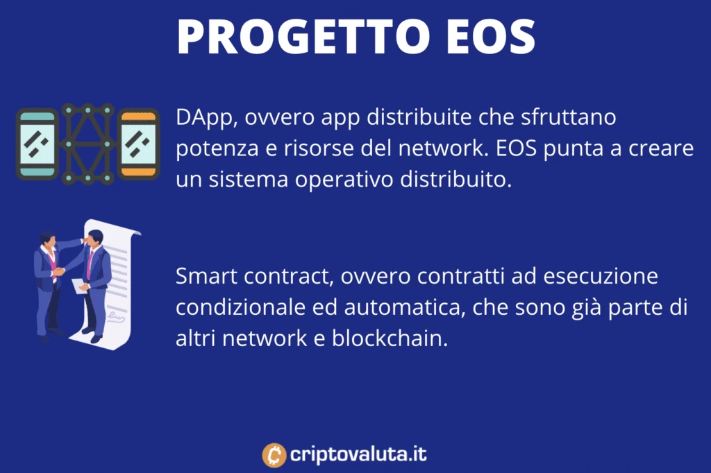 Il progetto EOS - previsioni d'uso