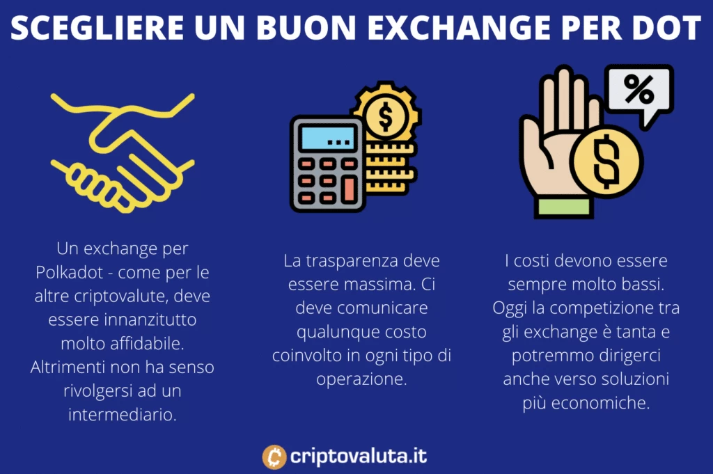 Qualità exchange per comprare polkadot