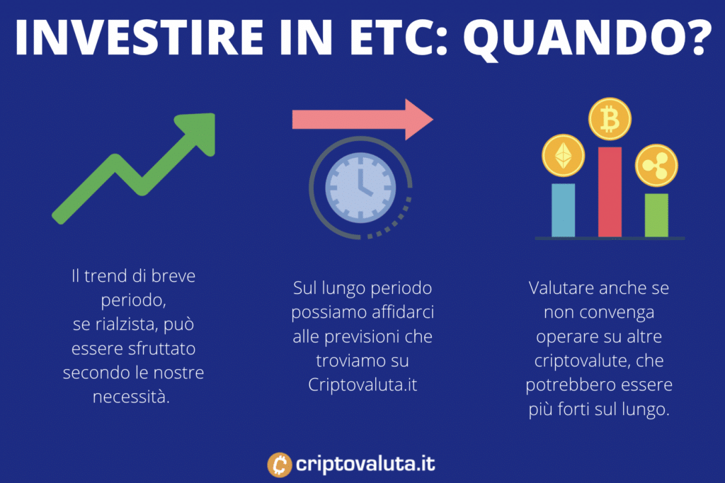 ETC tempistiche investimento - infografica