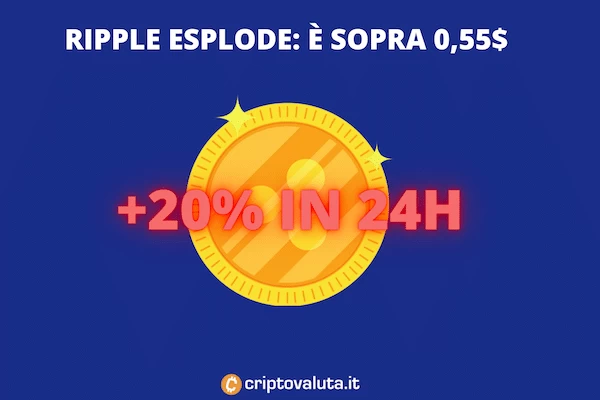 Ripple 0,55 sfondamento resistenza