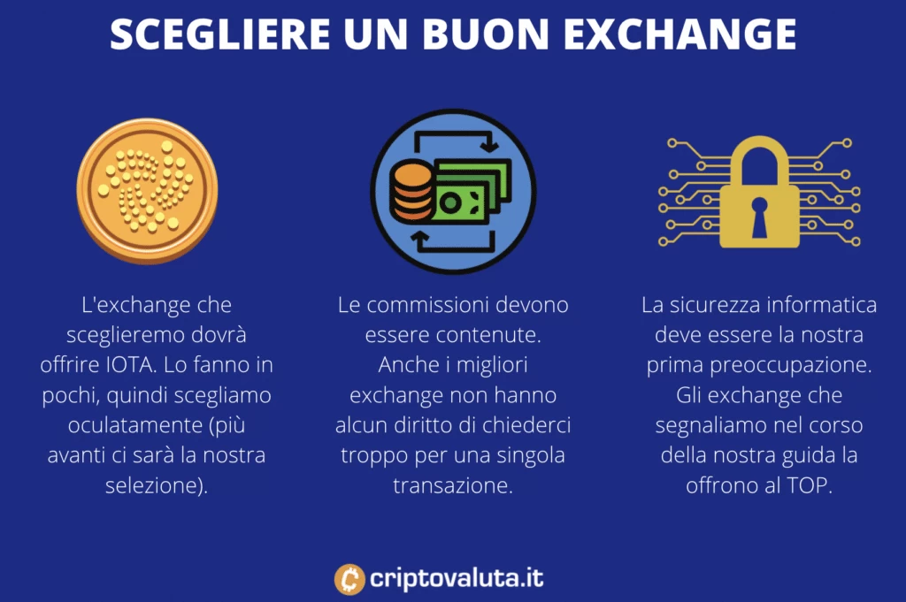 Scelta exchange per IOTA - infografica