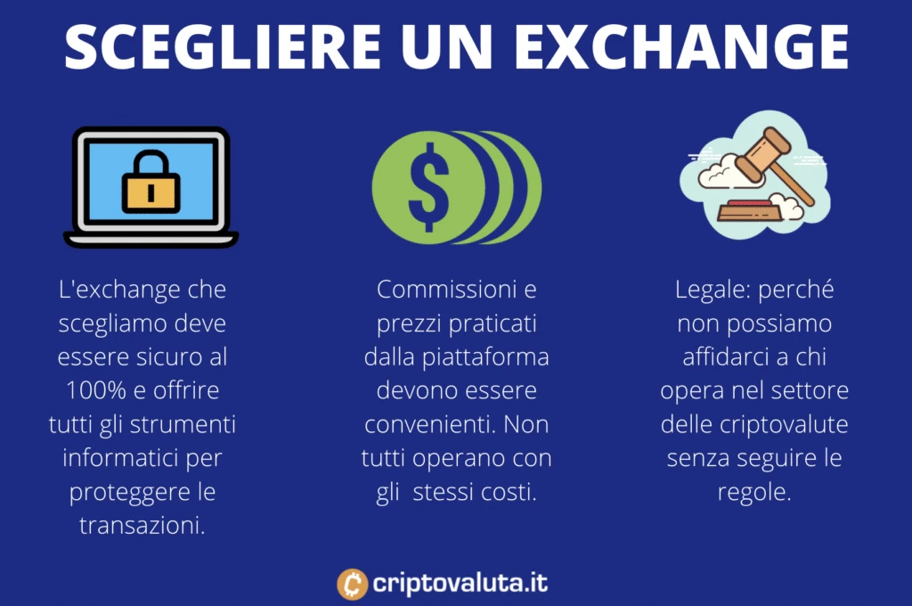 Punti fondamentali scelta exchange