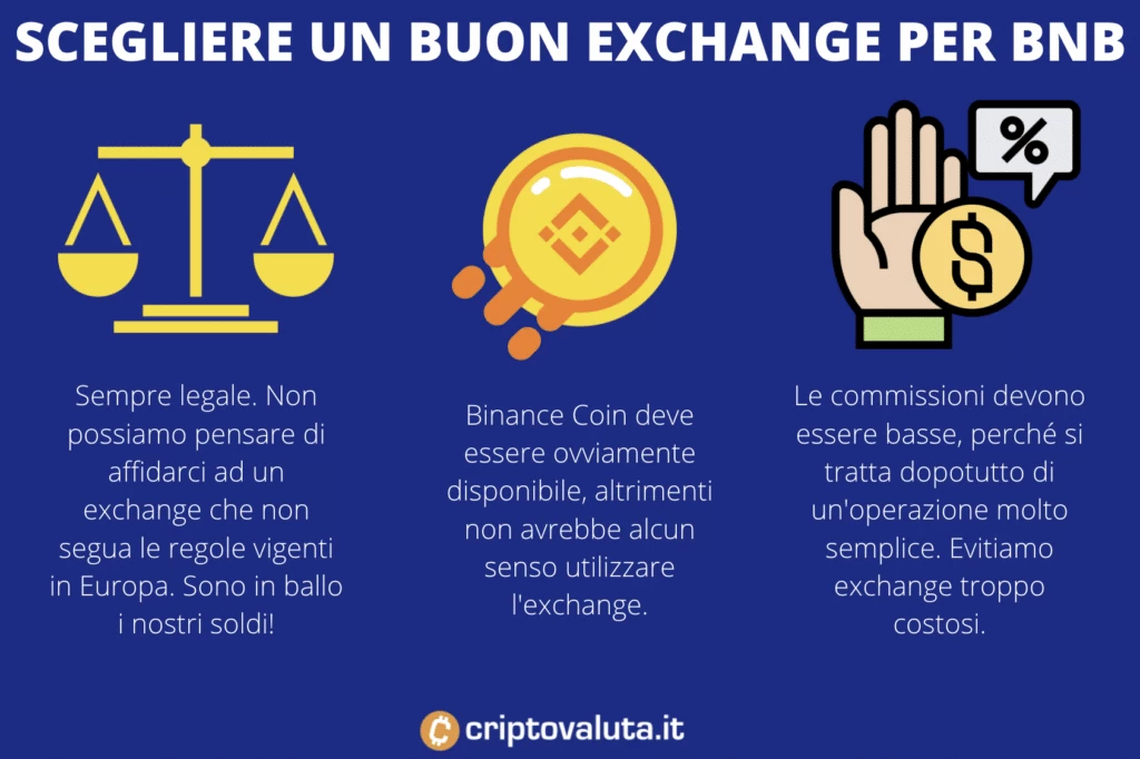 Come scegliere exchange BNB crypto