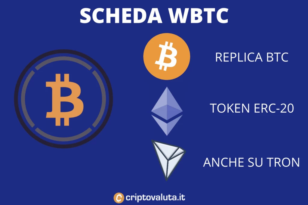 La scheda informativa di WBTC - infografica