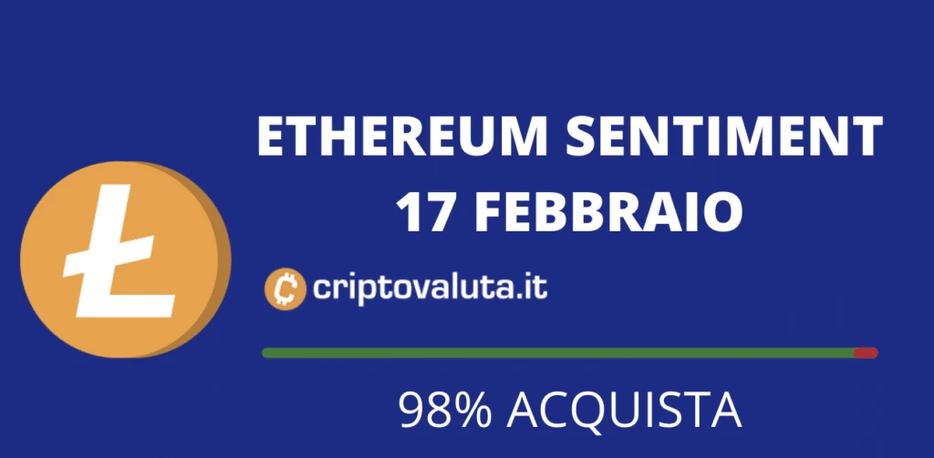 Sentiment ethereum 18 feb