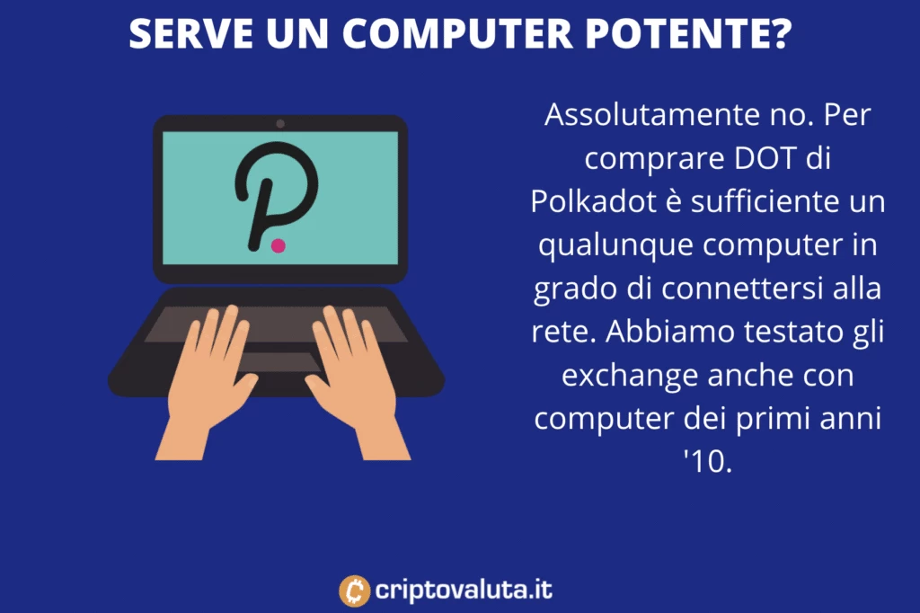 Computer per POlkadot - acquisto