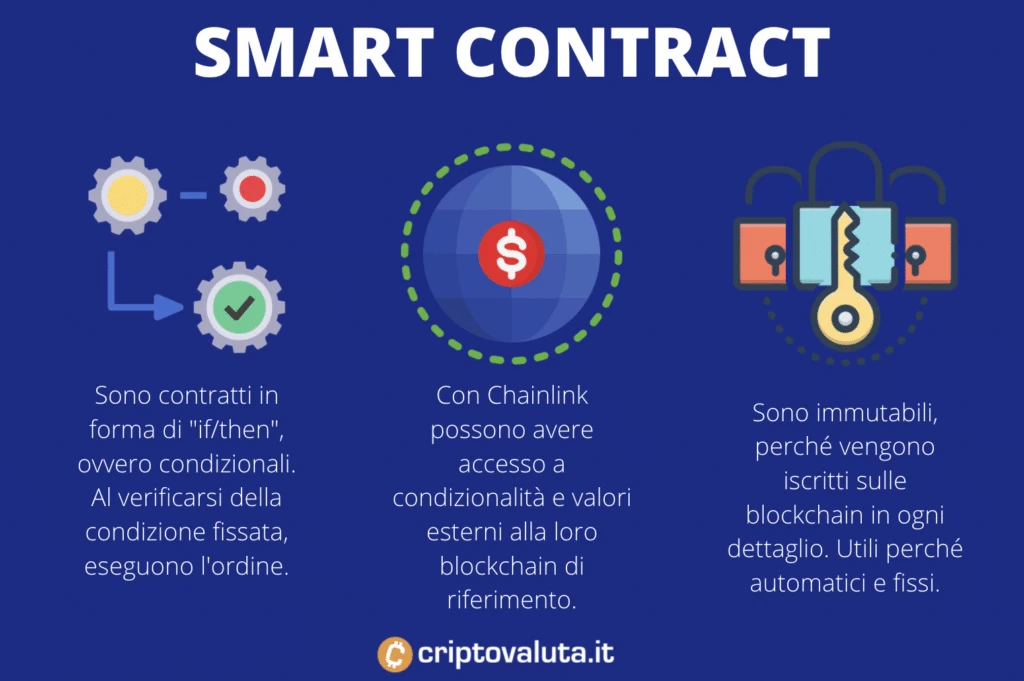 Chainlink - smartcontract - infografica