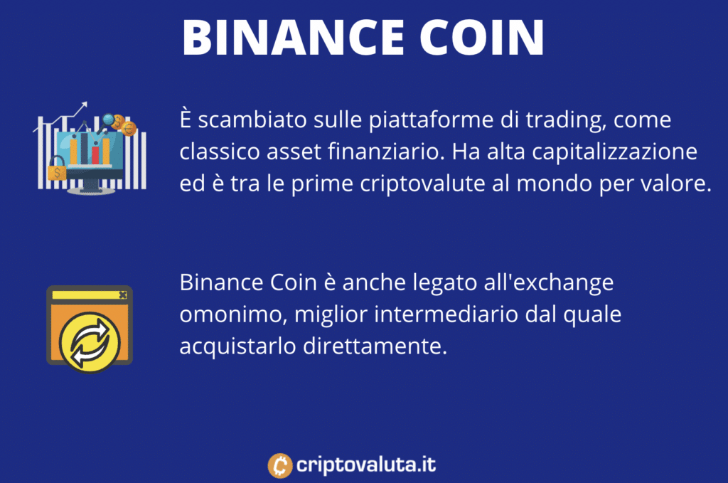 specifiche BInance Coin BNB