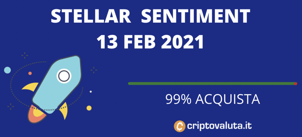 Sentiment stellar sul mercato