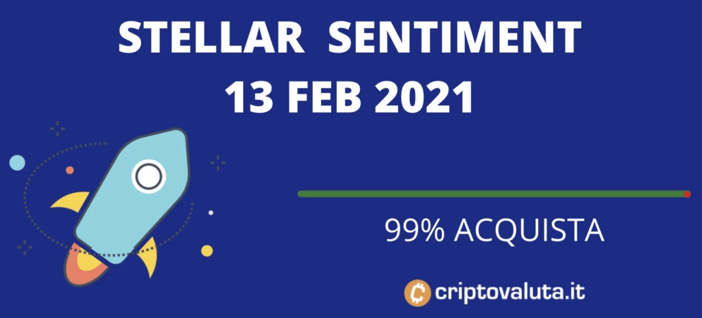 Sentiment stellar sul mercato