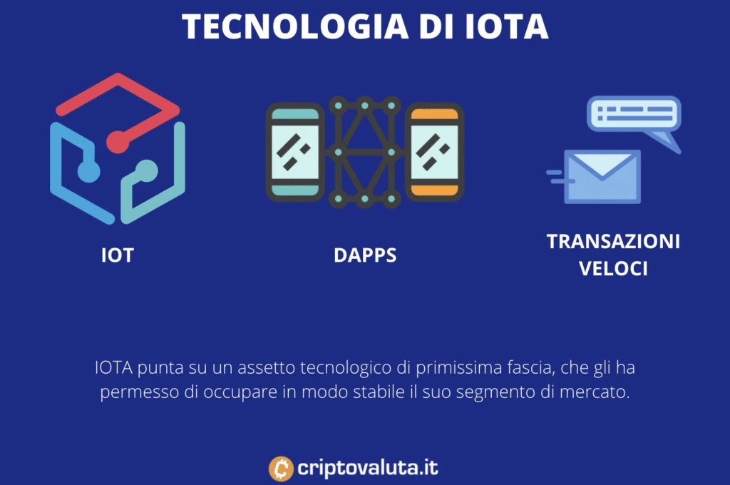 IOTA tecnologia previsioni