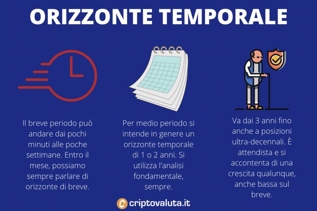 Previsioni tempo - infografica sulle criptovalute