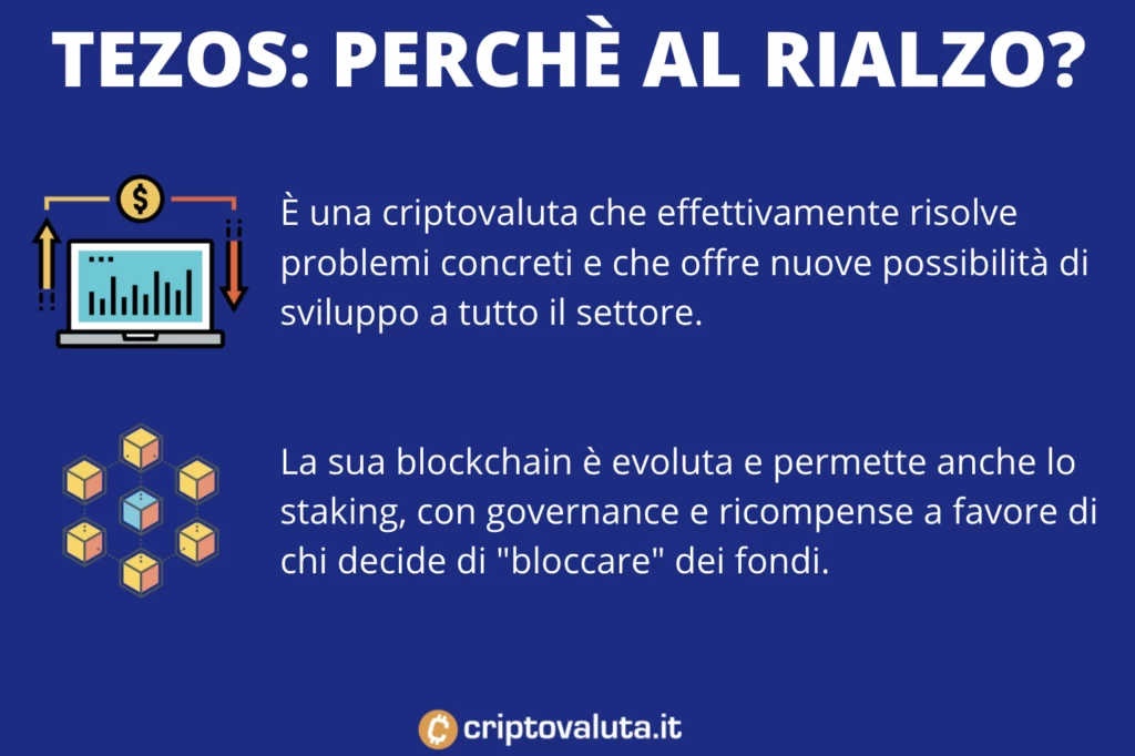 Tezos importanza sul mercato