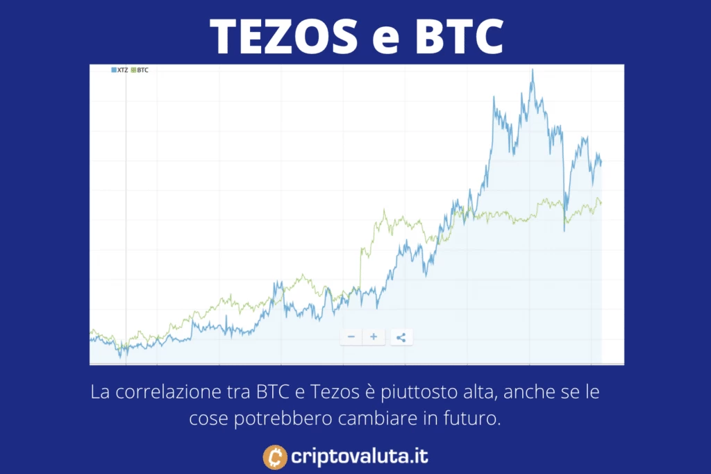 Tezos BTC - infografica