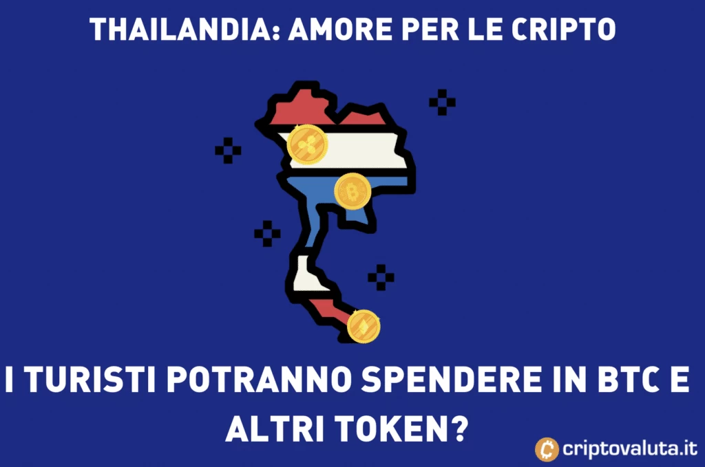 Thailandia cripto BTC