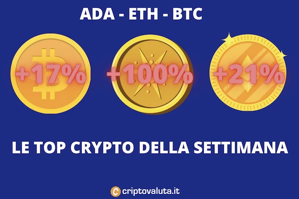 Top cripto per crescita 7 febbraio