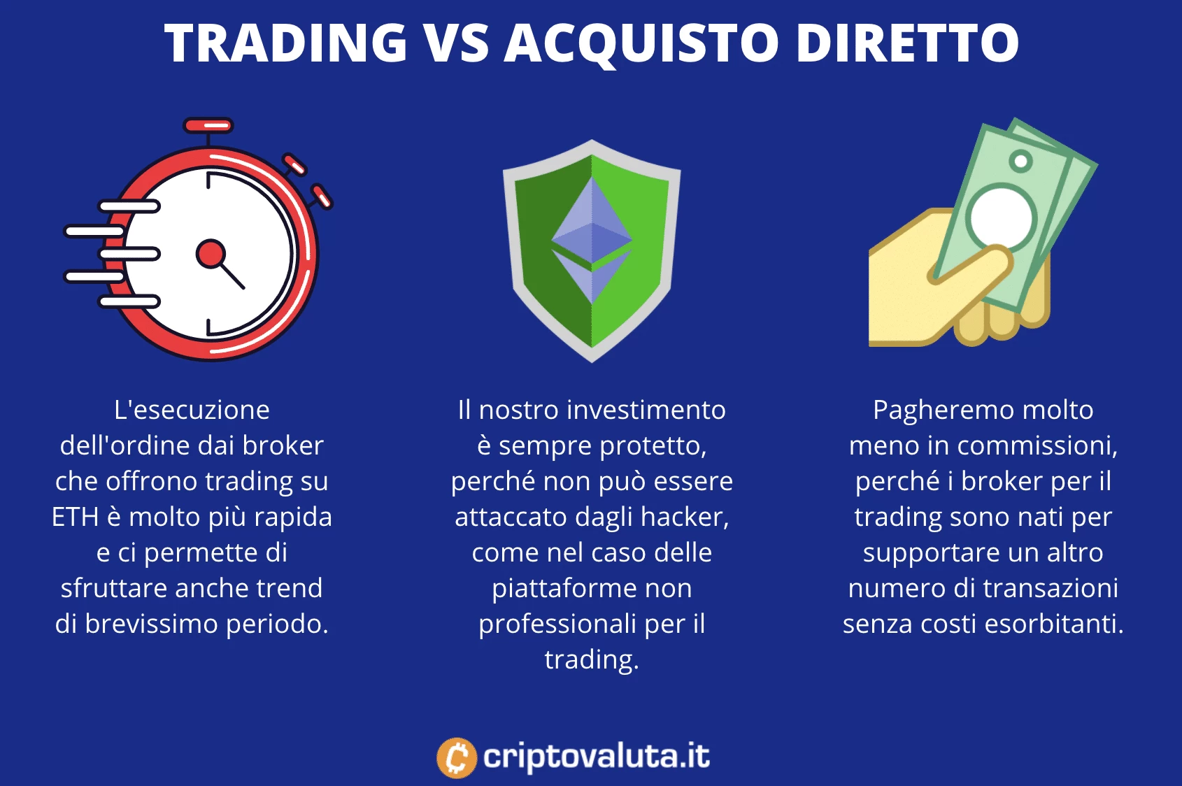 Il trading su Ethereum è conveniente rispetto all'acquisto diretto?