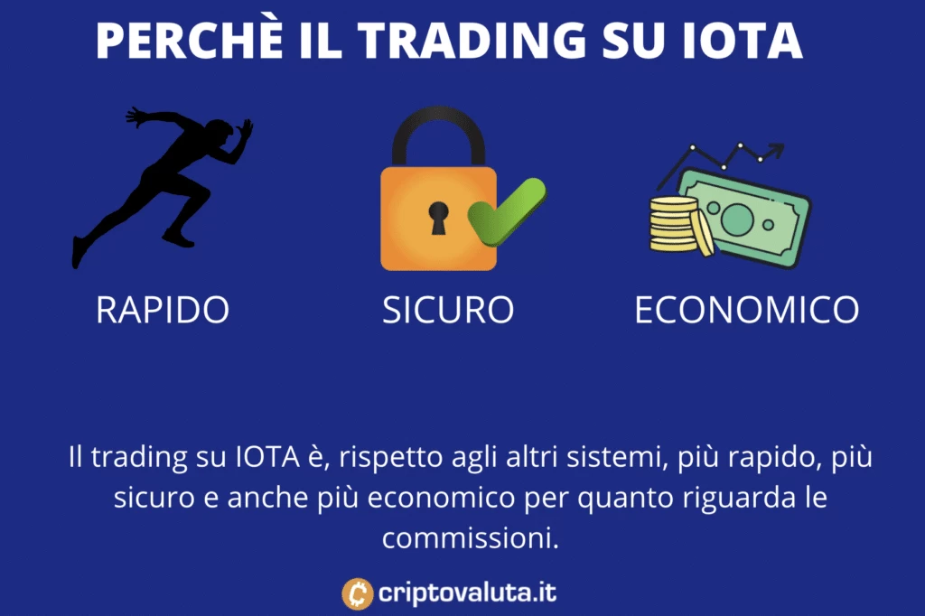 Trading IOTA - perché rispetto ad altre forme di investimento