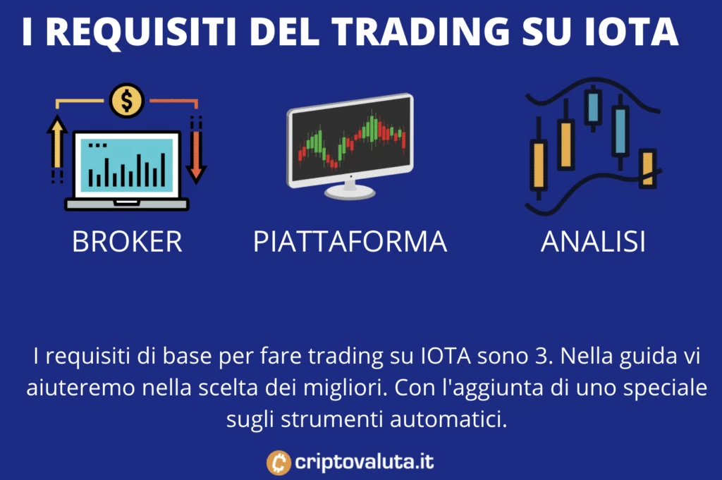 IOTA requisiti per il trading