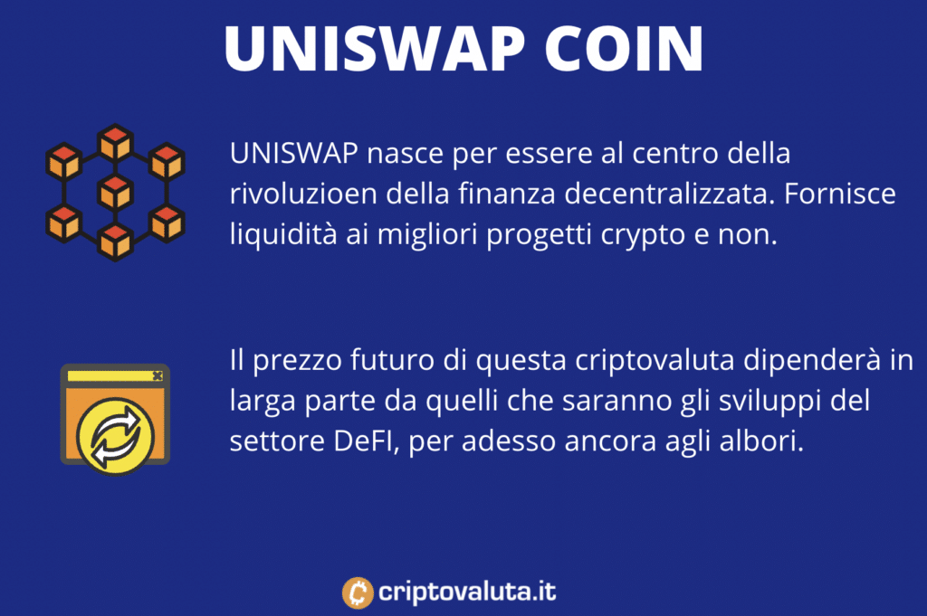 Scheda Uniswap previsioni