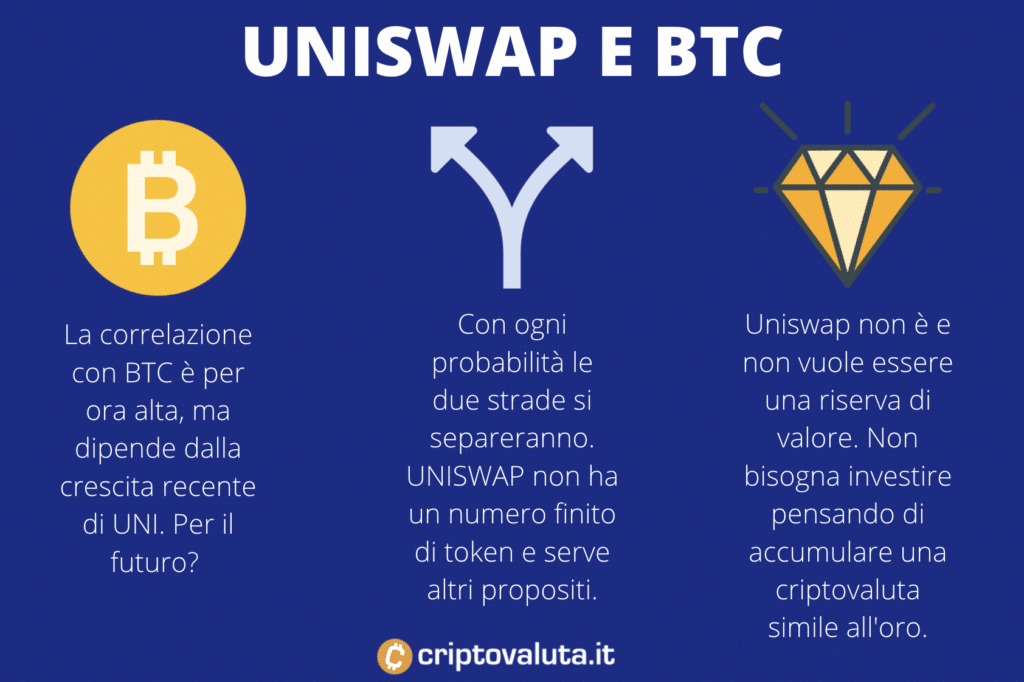 BTC contro UNI - infografica