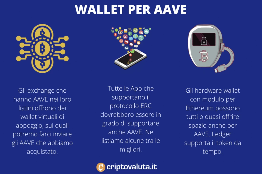 Token AAVE- wallet