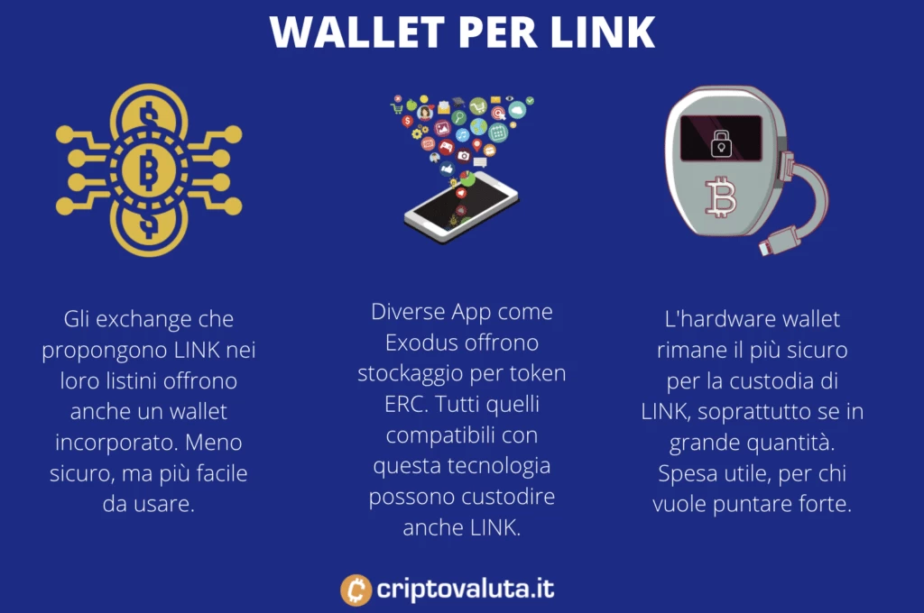 wallet chainlink - infografica