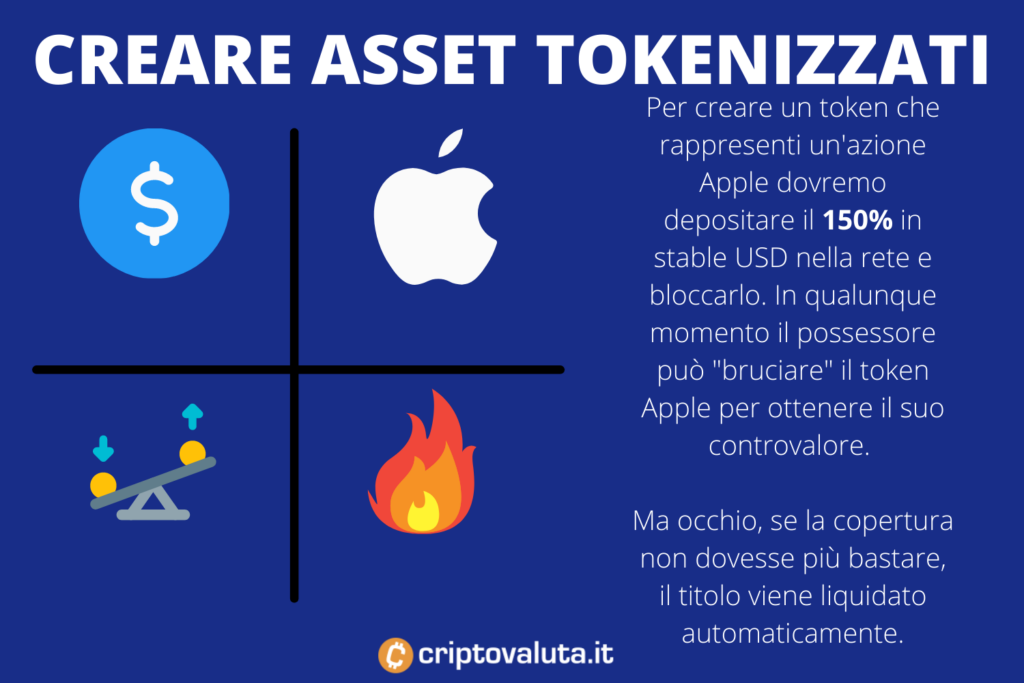 Creazione asset tokenizzati terra luna