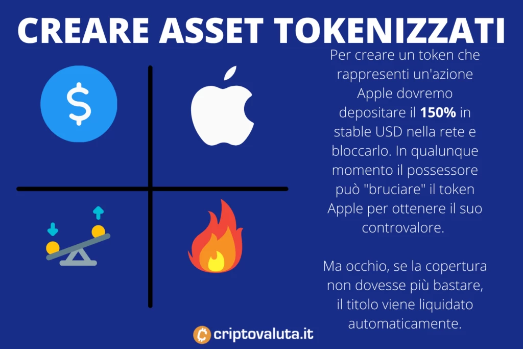 Creazione asset tokenizzati terra luna