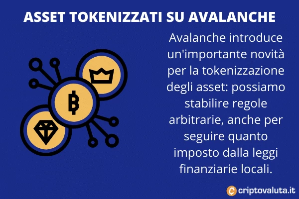 Avax avalanche - asset tokenizzati