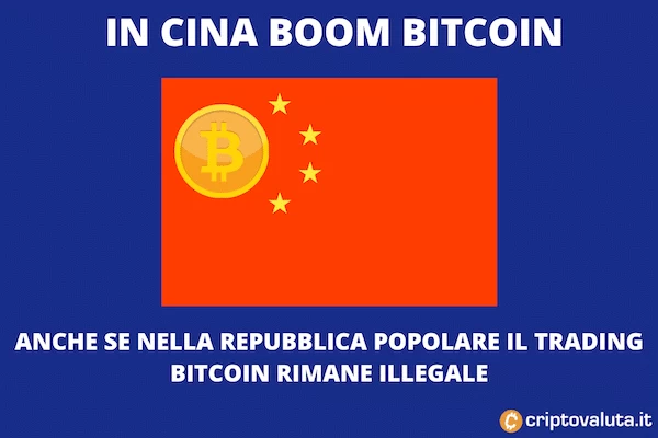 Bitcoin illegale in Cina - ma cresce nel mercato nero