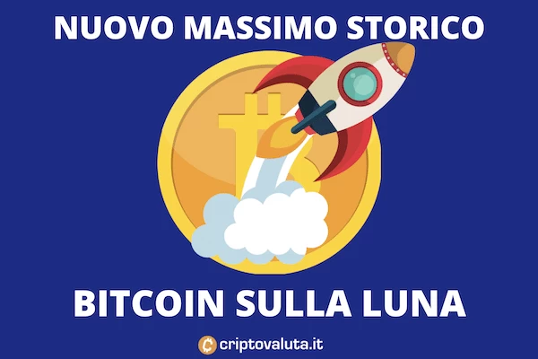 Bitcoin supera il massimo storico