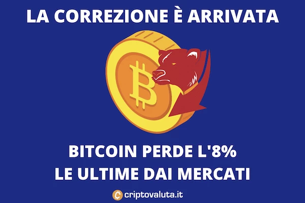 Bitcoin retrace 8%