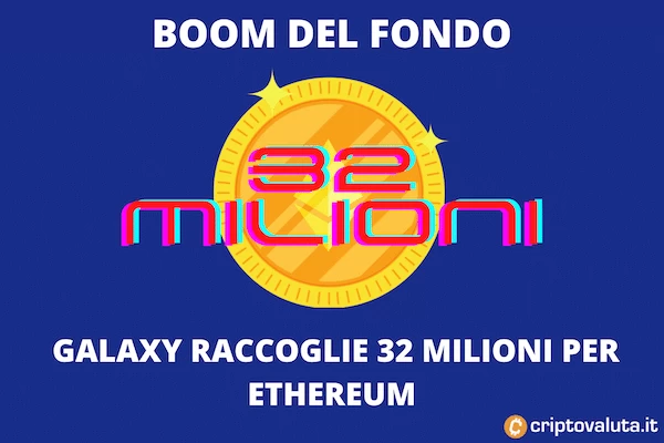 Ethereum: il fondo Galaxy parte bene. 32 milioni raccolti