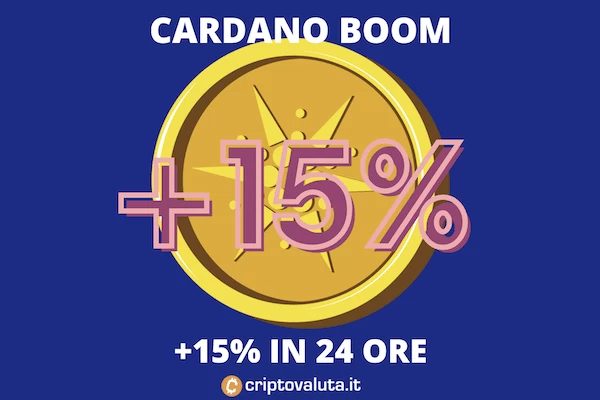 Cardano coinbase pro