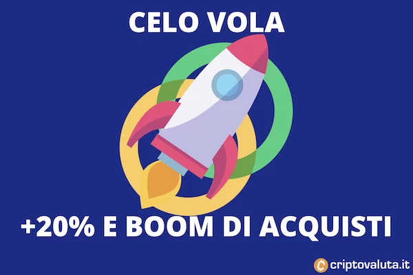 Celo boom - +20%