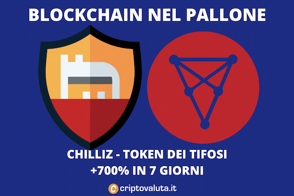 Chiliz cripto squadre