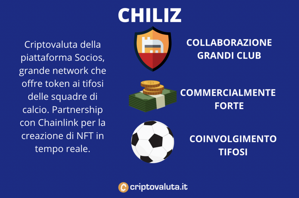 Chiliz - scheda riassuntiva infografica a cura di Criptovaluta.it