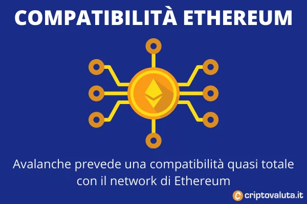 Ethereum compatibilità Avalanche