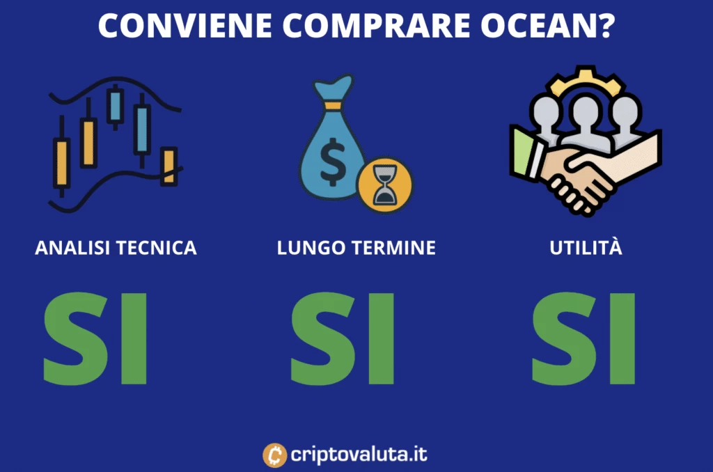 Conviene comprare Ocean - risposte di Criptovaluta.it