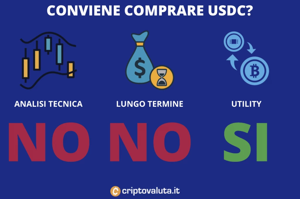 Convenienza acquisto USDC