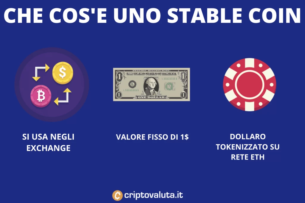 stable coin USDC