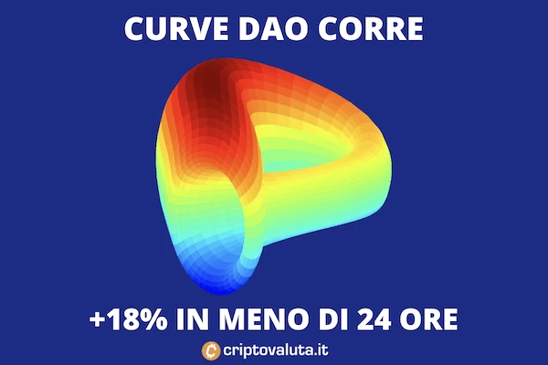 Curve Dao sulla luna