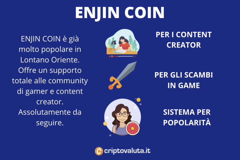 Enjin Coin - scheda riassuntiva infografica a cura di Criptovaluta.it