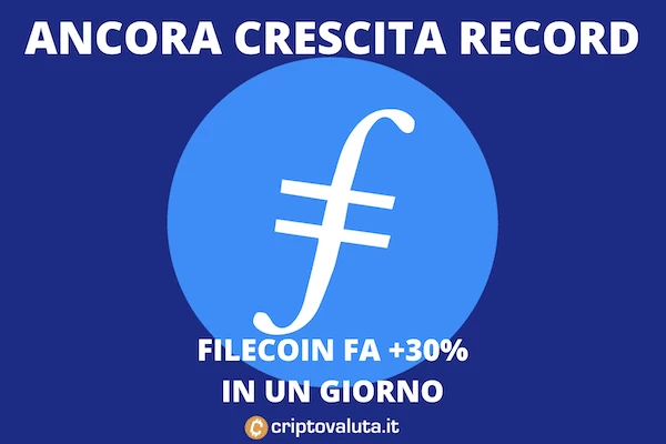 Cripto boom Filecoin: 15esima per capitalizzazione