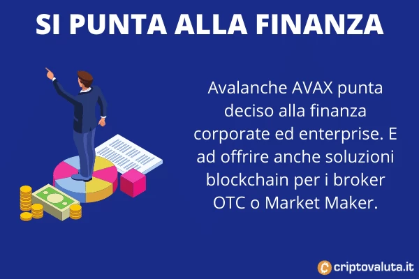 Avalanche Avax - indicazioni finanza