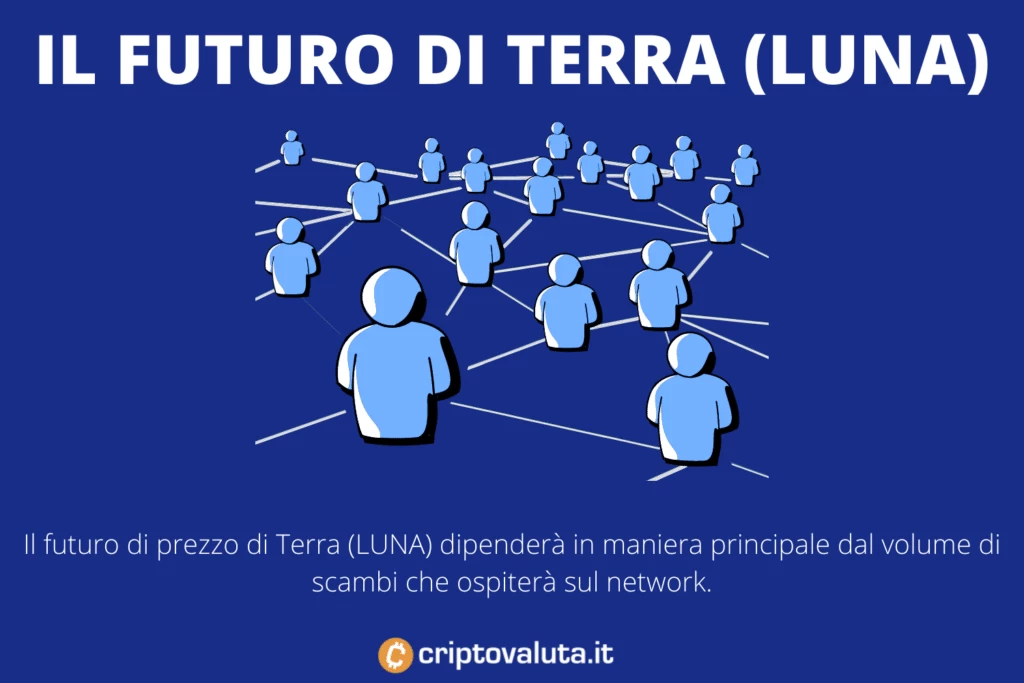 Terrra Luna futuro