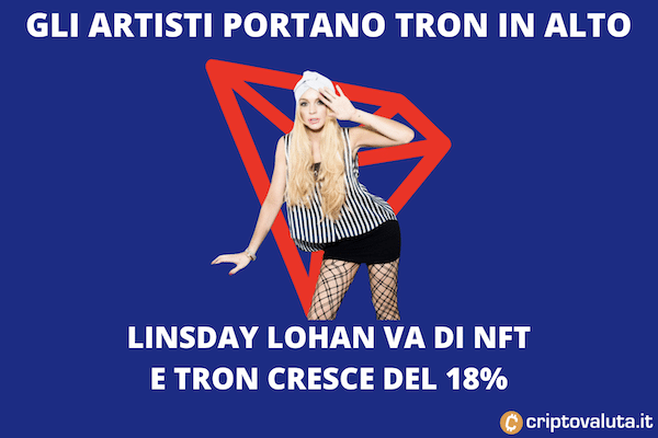 NFT Lindsay Lohan