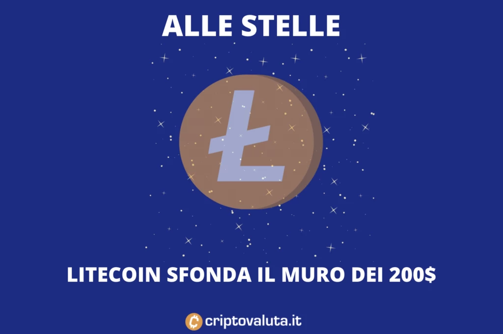 Quota 200$ per Litecoin