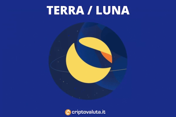 Cos'è e come funziona Terra LUNA - guida completa di criptovaluta.it